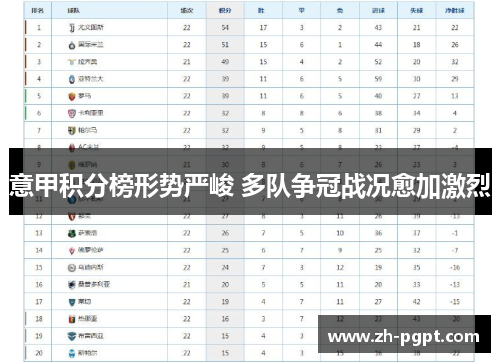 意甲积分榜形势严峻 多队争冠战况愈加激烈