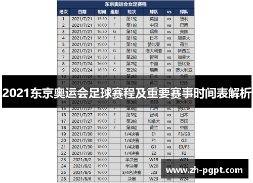 2021东京奥运会足球赛程及重要赛事时间表解析