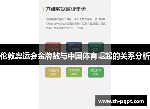 伦敦奥运会金牌数与中国体育崛起的关系分析