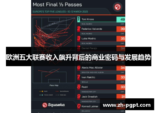 欧洲五大联赛收入飙升背后的商业密码与发展趋势